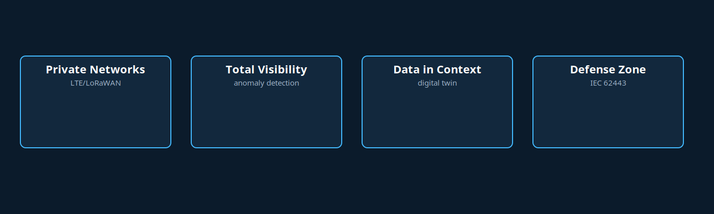 OT-IT convergence pillars