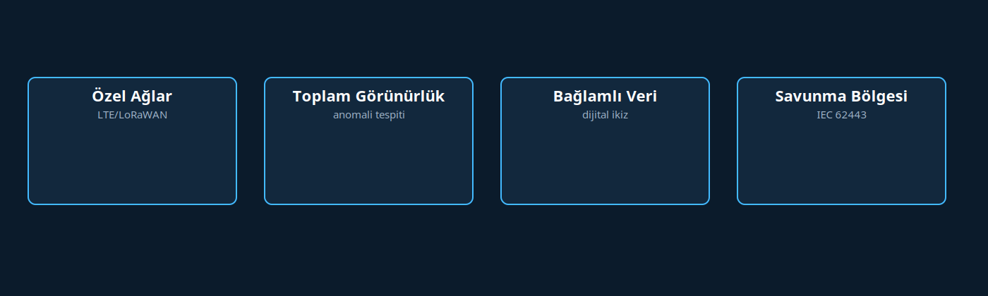 OT-IT yakınsama 4 ayak