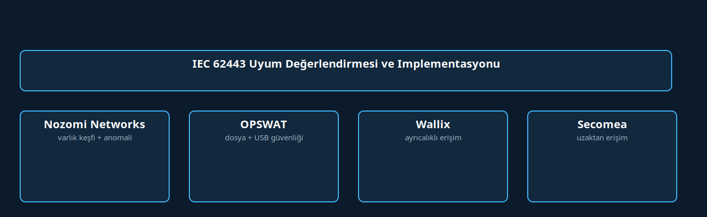 Çözüm ortakları